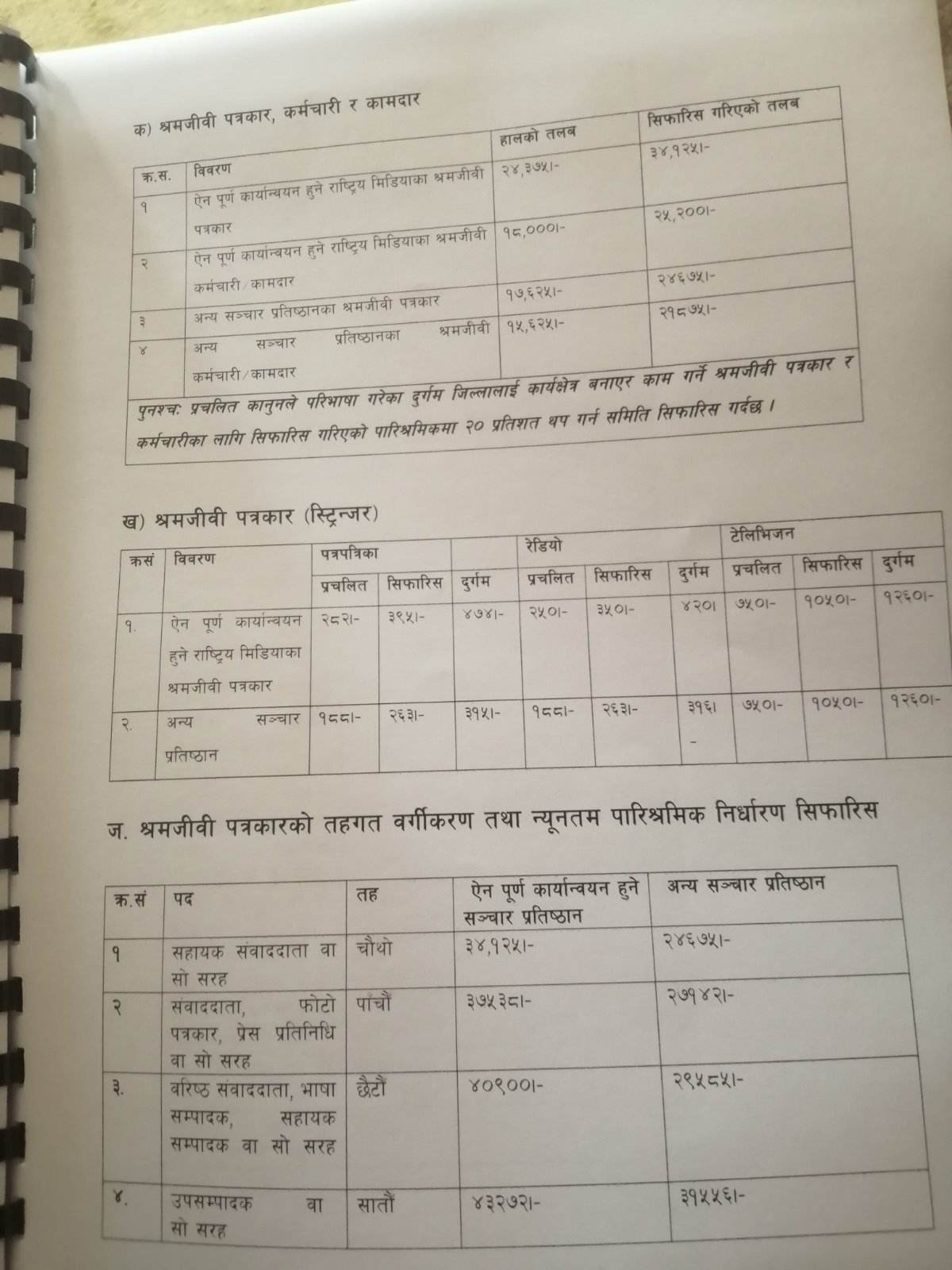 Journalists' minimum wage recommended to Rs. 34,124