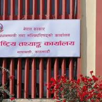 136 new cases in 24 hours, active cases reach 390