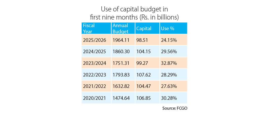 Capital spending stalls  at 24% as FY nears end