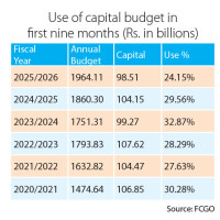 Government prioritizes development of communications, technology: Minister Sharma