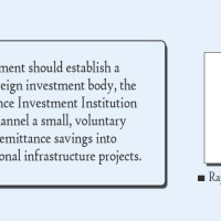 News Commentary: Nurture republican values to meet people's aspiration
