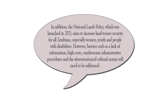 Women’s Property Rights
