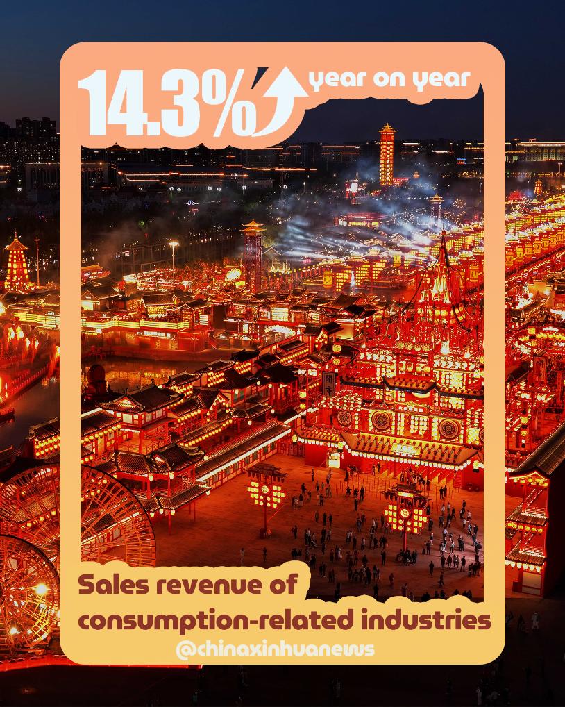 Posters: China's May Day holiday consumption-related sales revenue up 14.3 pct