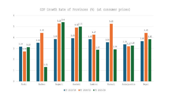 Provinces show wide economic disparities