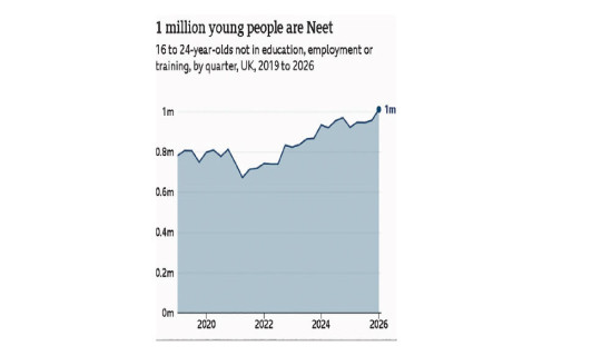 UK risks 'lost generation' as unemployment rises