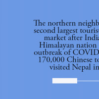 Nepal Expects More Chinese Visitors