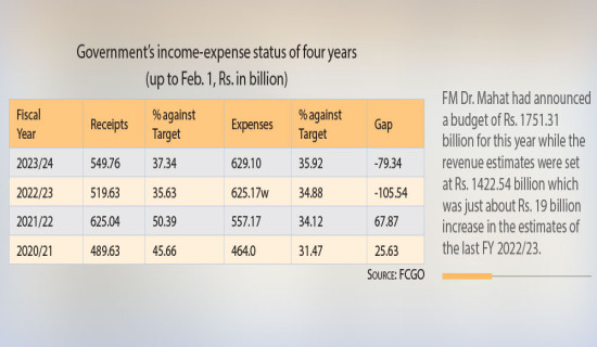 Revenue-expense gap continues to widen