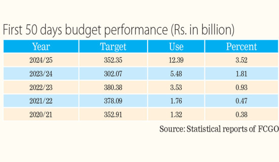 Clearance of payment backlog improves budget performance