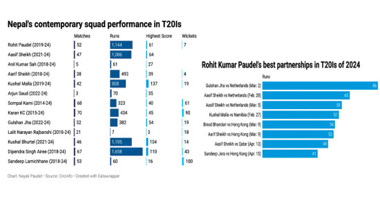 Sabitra and Preeti are unlikely to play in Lebanon