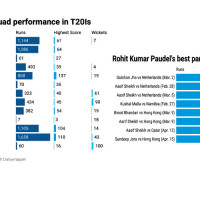 Ashwin shines as India thrash Bangladesh in first Test