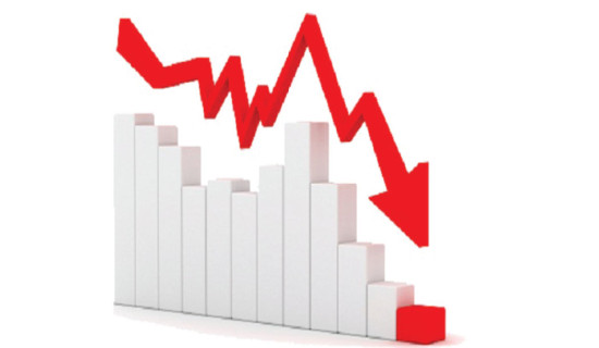 NEPSE witnesses landslide, index drops to below 2,700 points