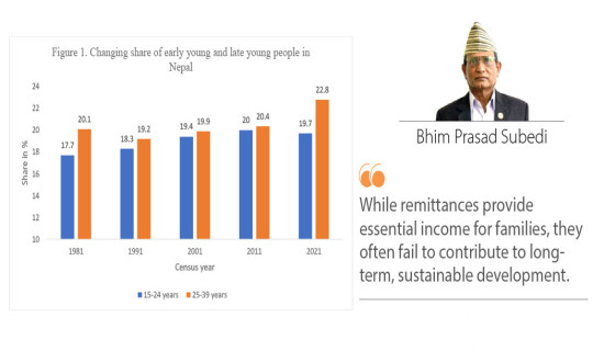 Young People And Demographic Dividend