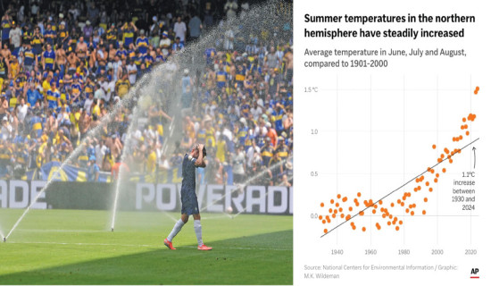 How climate change could force FIFA to rethink the World Cup calendar