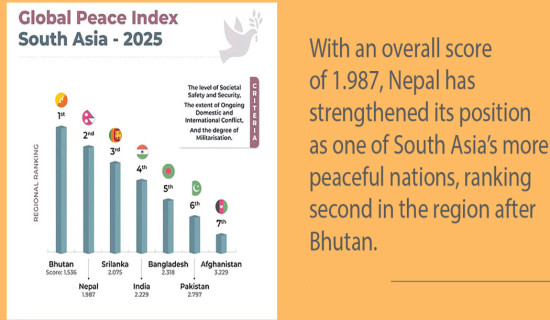 Nepal emerging as more peaceful nation