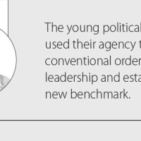 Misinformation Dents Key Institutions