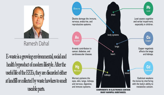 E-waste Management Challenges In Nepal