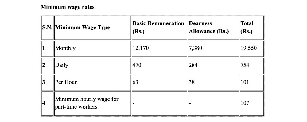 Unequal wages for equal work: The struggle of female workers in Nepal