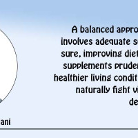 Acknowledging The Role Of Vitamin D