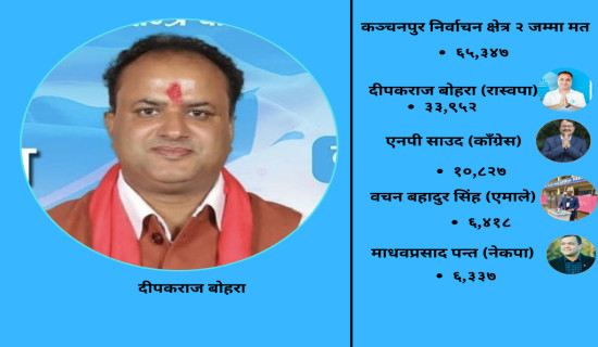 Bohara of RSP elected from Kanchanpur-2