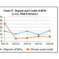 Paris Saint-Germain win 13th French title